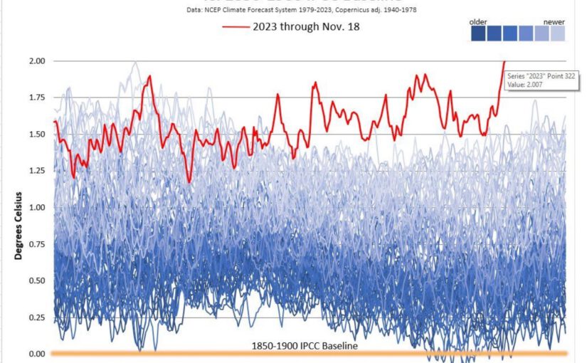 Klimawandel Temperatur Anomalie 1940 bis 2023 vs. 1850-1900