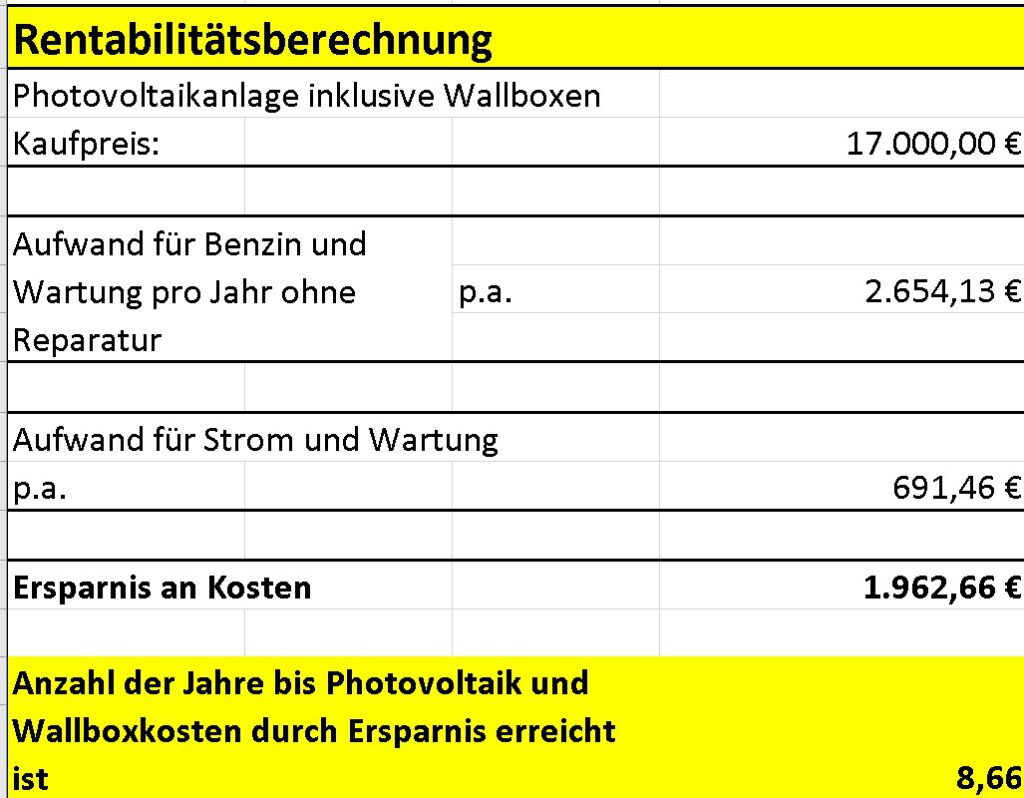 Audi Q8 55 e-tron Rentabilitätsberechnung der Photovoltaikanlage und Wallbox