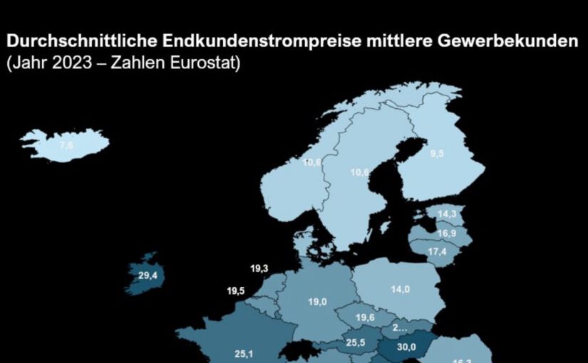 Strompreise innerhalb der EU