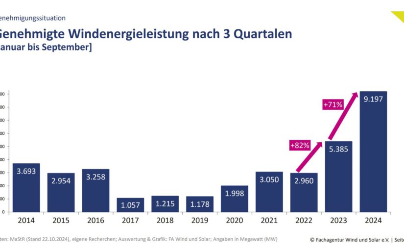 Habeck zeigt Stärke: Der Kanzler, den Deutschland jetzt braucht – Wie Merz und die CDU die Windkraft sabotieren, um Blackrock zu dienen!