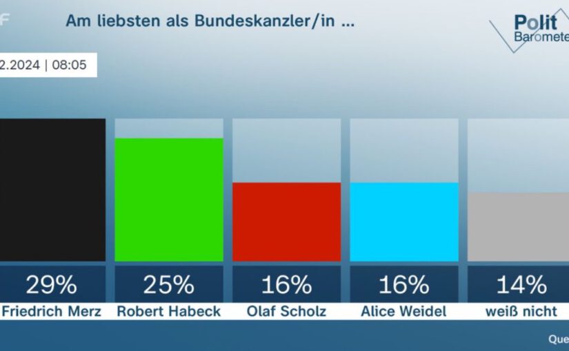 Das Netzwerk der fossilen Lobby mit FDP, CDU, CSU und auch AfD