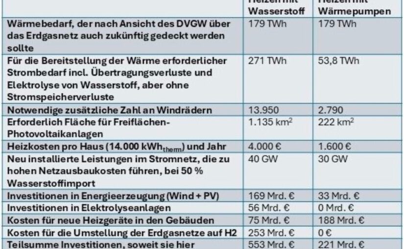 CDU und Jens Spahn: Zurück in die Zukunft – ‘Grünes Öl’ statt Klimaziele?