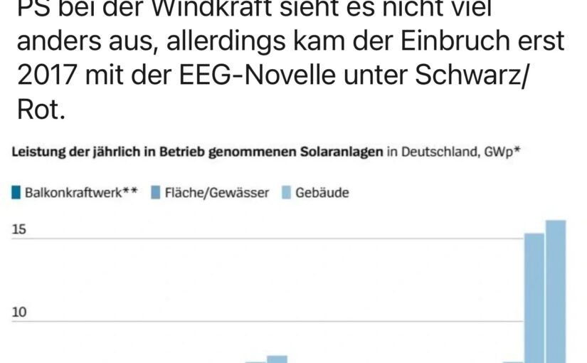 Wie Merkel und die FDP Deutschlands Solarindustrie zerstörten – Vom Boom zur Pleite in nur wenigen Jahren!