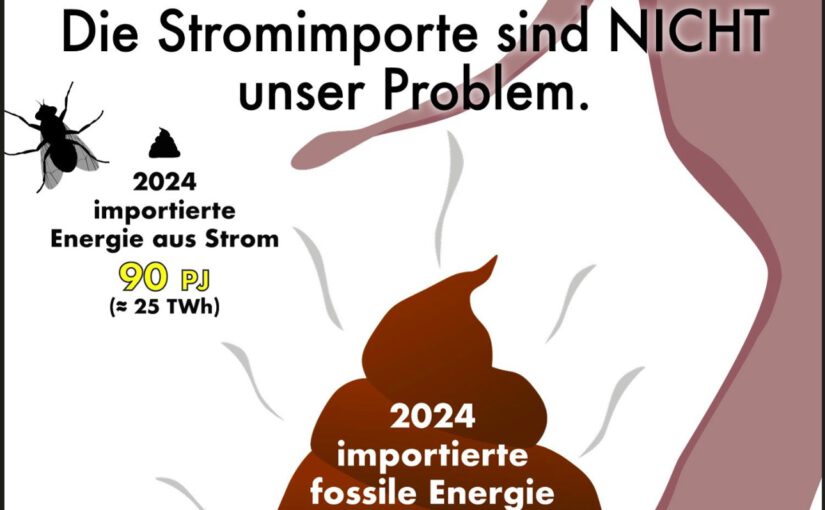 Strompanik à la BILD: Während fossile Importe explodieren, schürt die Presse Märchen vom „Stromnotstand“!