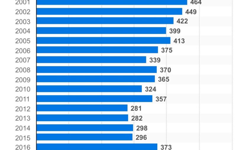 Medien und Politik übernehmen AfD-Narrativ: Die große Lüge von der unsicheren Republik!
