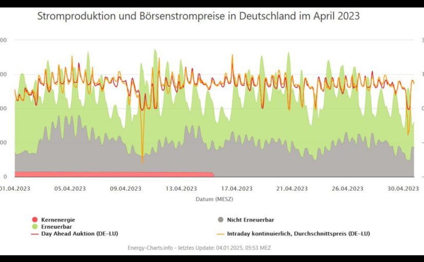 Die Merz-Lüge am Sonntag aufgedeckt