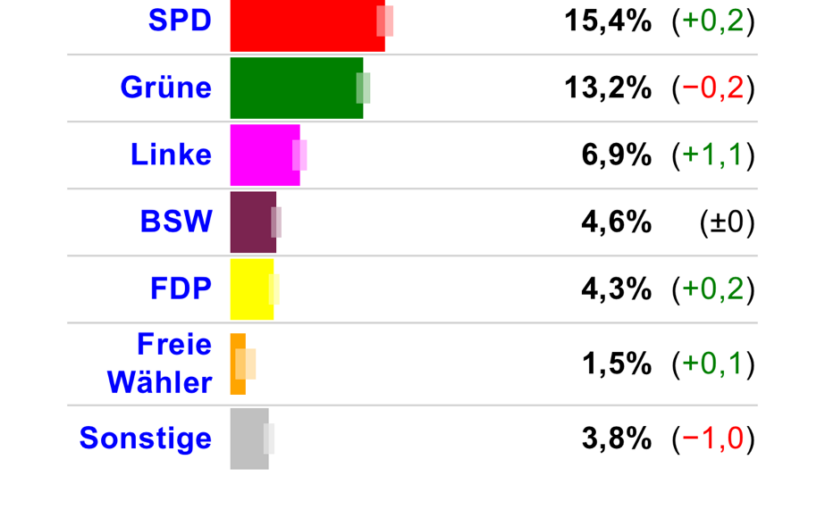 Deutschland am Scheideweg: Zukunft gestalten oder Rückschritt wählen?