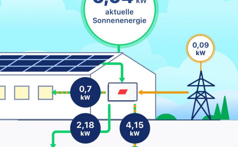 200 km GRATIS-TANKEN!