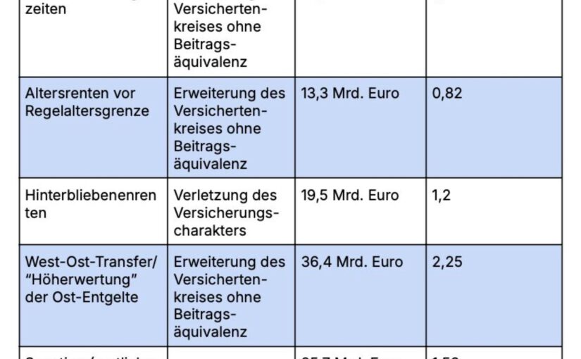 124 MILLIARDEN VERUNTREUT? – WIE RENTENBEITRÄGE DIE STAATSKASSE STOPFEN STATT RENTEN ZU SICHERN!