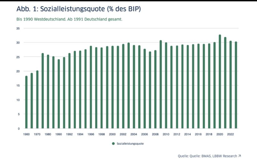 Bürgergeld-Mythen zerschmettert!