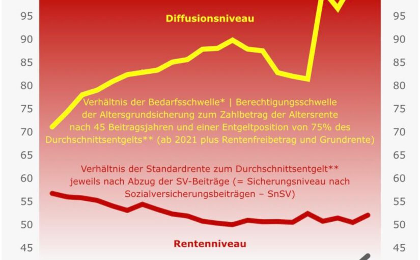 G wie Gnadenbrot? – Wie der Sozialstaat Millionen Rentner in die Altersarmut schickt
