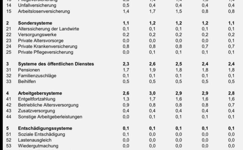Bürgergeld explodiert!“ – Wirklich? Die Zahlen sagen etwas ganz anderes!